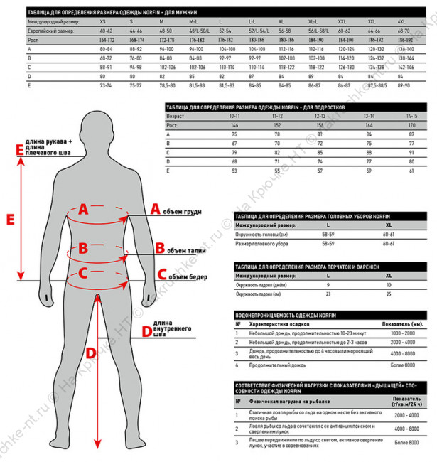 Костюм флис. Norfin ALPINE 2 03 р.L 2 Костюм флис. Norfin ALPINE 2 03 р.L 2