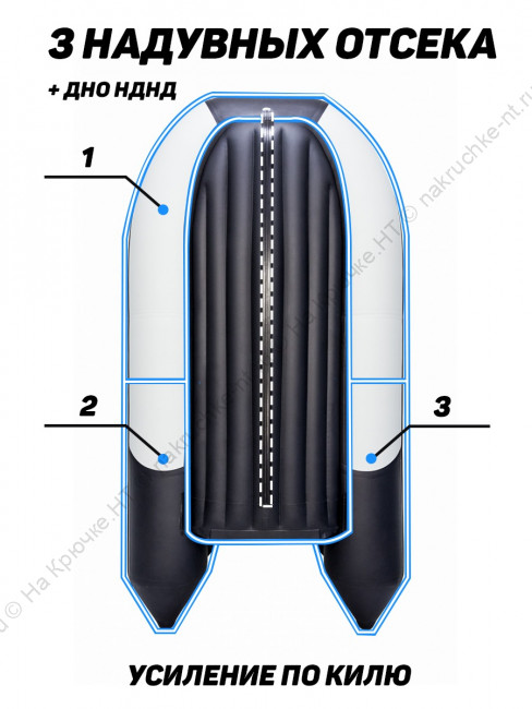 Лодка ПВХ Ривьера 2900 НДНД компакт 14 Лодка ПВХ Ривьера 2900 НДНД компакт 14