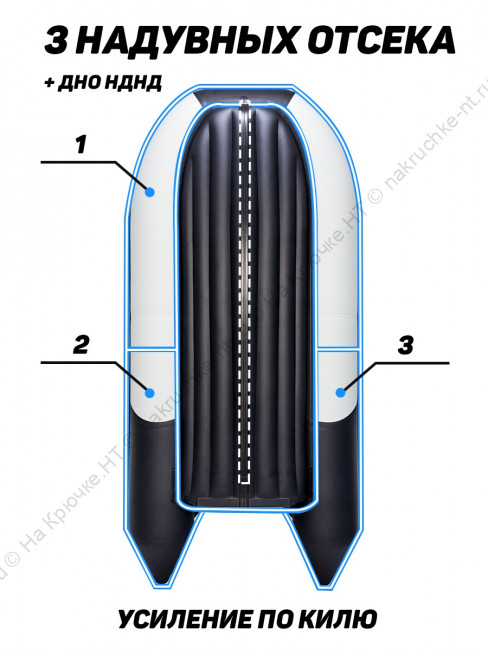 Лодка ПВХ Ривьера 3200 НДНД компакт 14