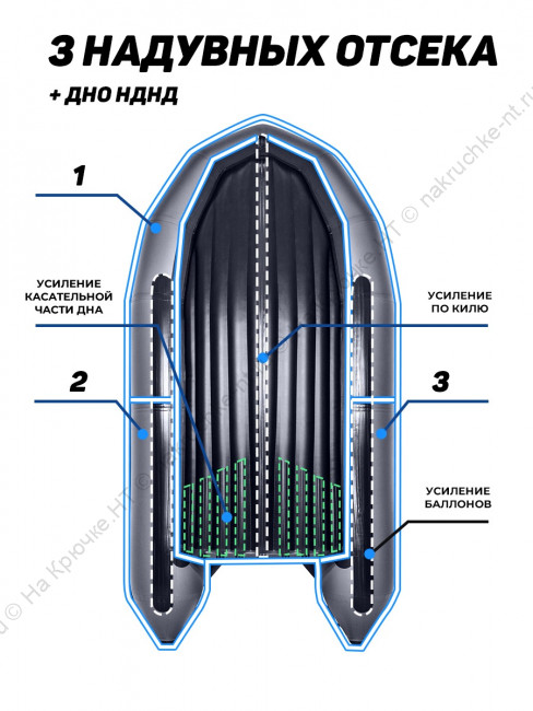 Лодка ПВХ APACHE 3300 НДНД 11 Лодка ПВХ APACHE 3300 НДНД 11