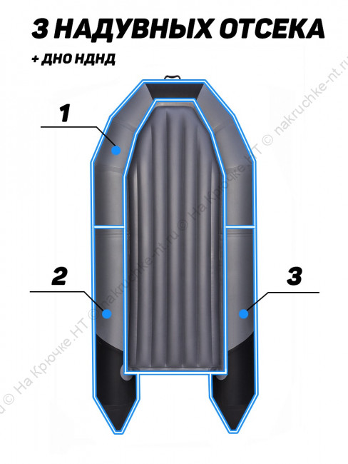 Лодка ПВХ Таймень NX 2800 НДНД 12 Лодка ПВХ Таймень NX 2800 НДНД 12