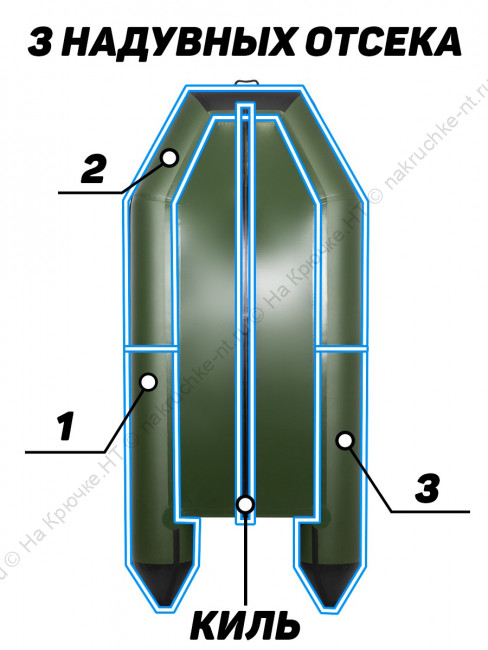 Лодка ПВХ Аква 3200 слань-книжка киль 11 Лодка ПВХ Аква 3200 слань-книжка киль 11
